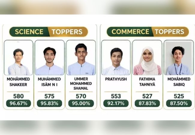 Mangaluru: Bearys PU College Innoli records 96% in II PUC results